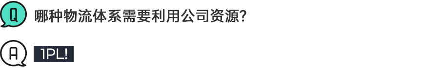 1PL、2PL、3PL和4PL，有什么不同？