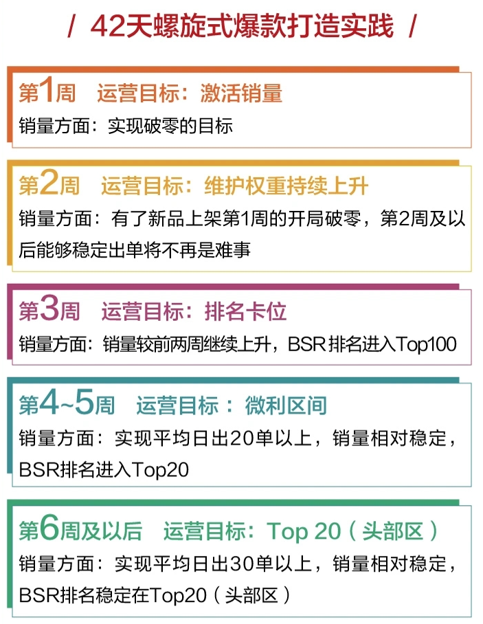 《增长飞轮2》正式发售,参与活动免费领取 《增长飞轮2》正式发售,参与活动免费领取