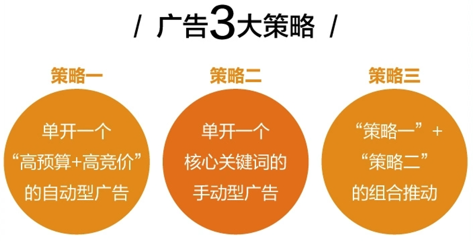 《增长飞轮2》正式发售,参与活动免费领取 《增长飞轮2》正式发售,参与活动免费领取