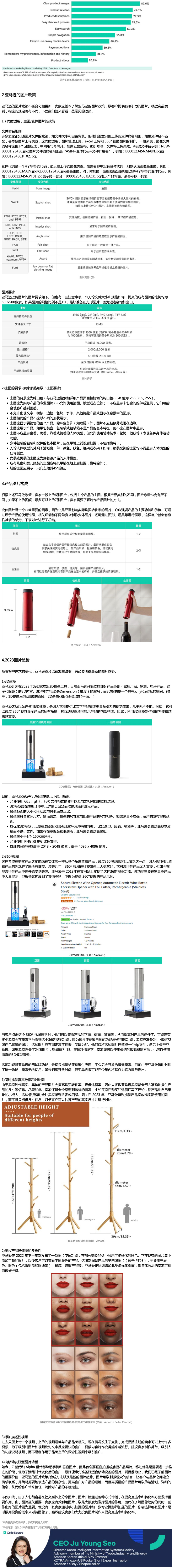 2023年图像趋势 - 提高点击和转化率 2023年图像趋势 - 提高点击和转化率