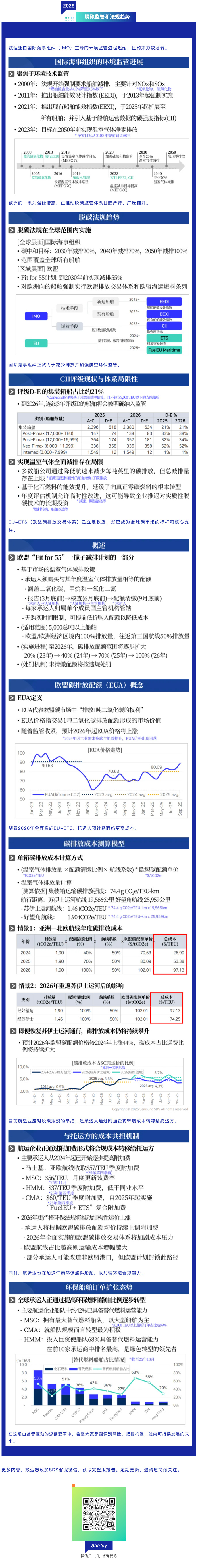 立刻获取《物流市场第四季度洞察》特刊