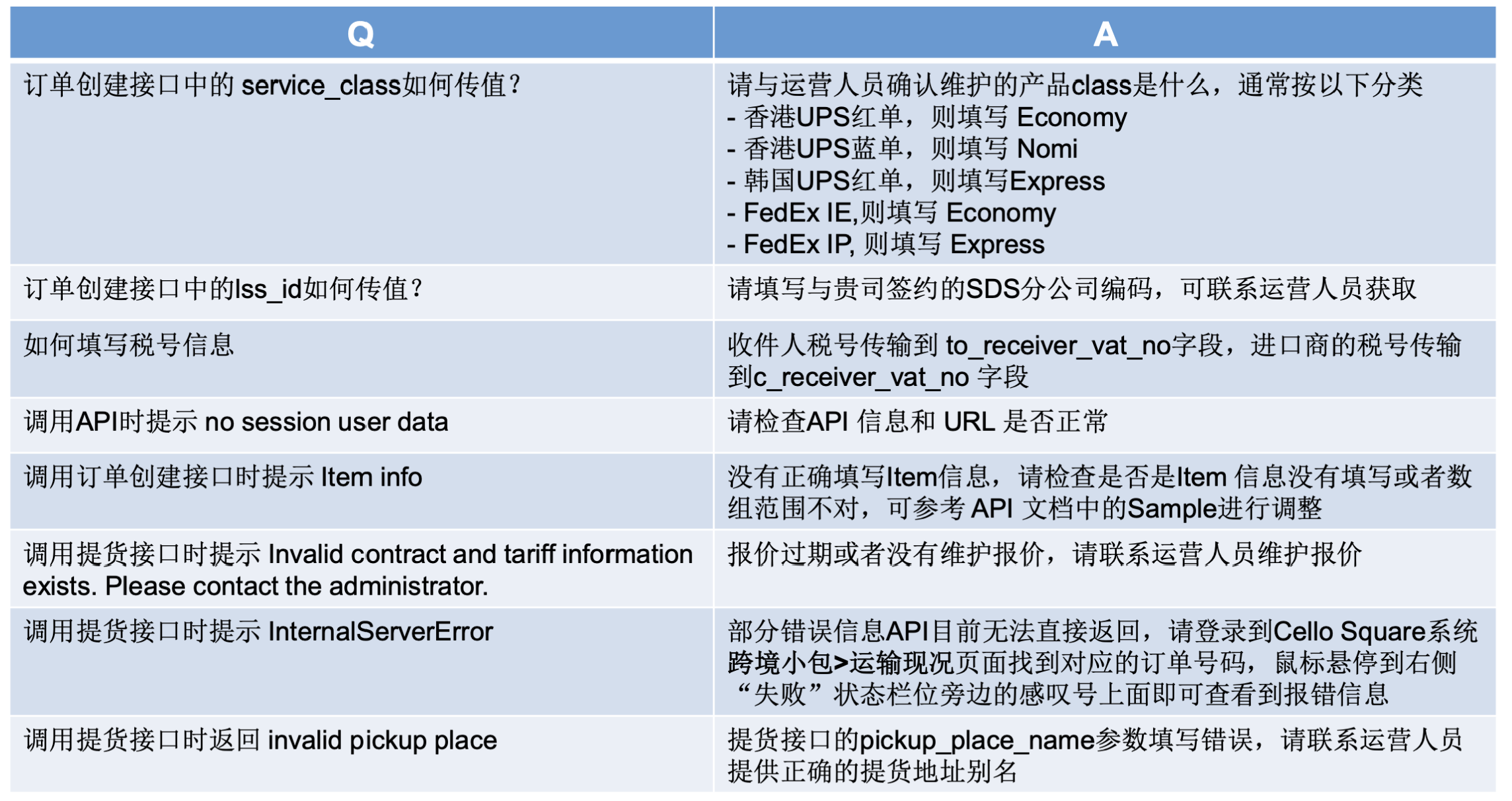 Express Open API对接指南