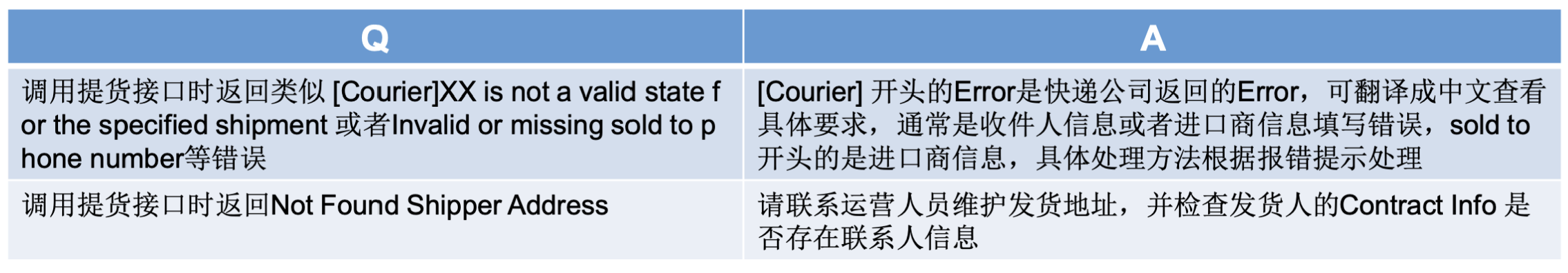 Express Open API对接指南