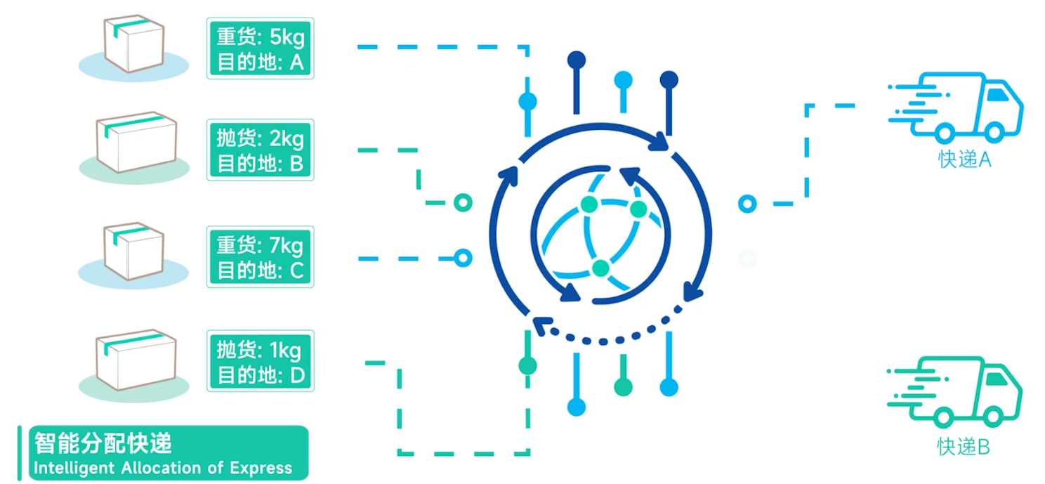 三星SDS携手艾多美ATOMY，智慧物流中心启幕烟台