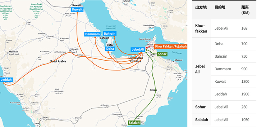 美国-伊朗冲突：物流基础设施现状与替代方案(2026年4月10日)