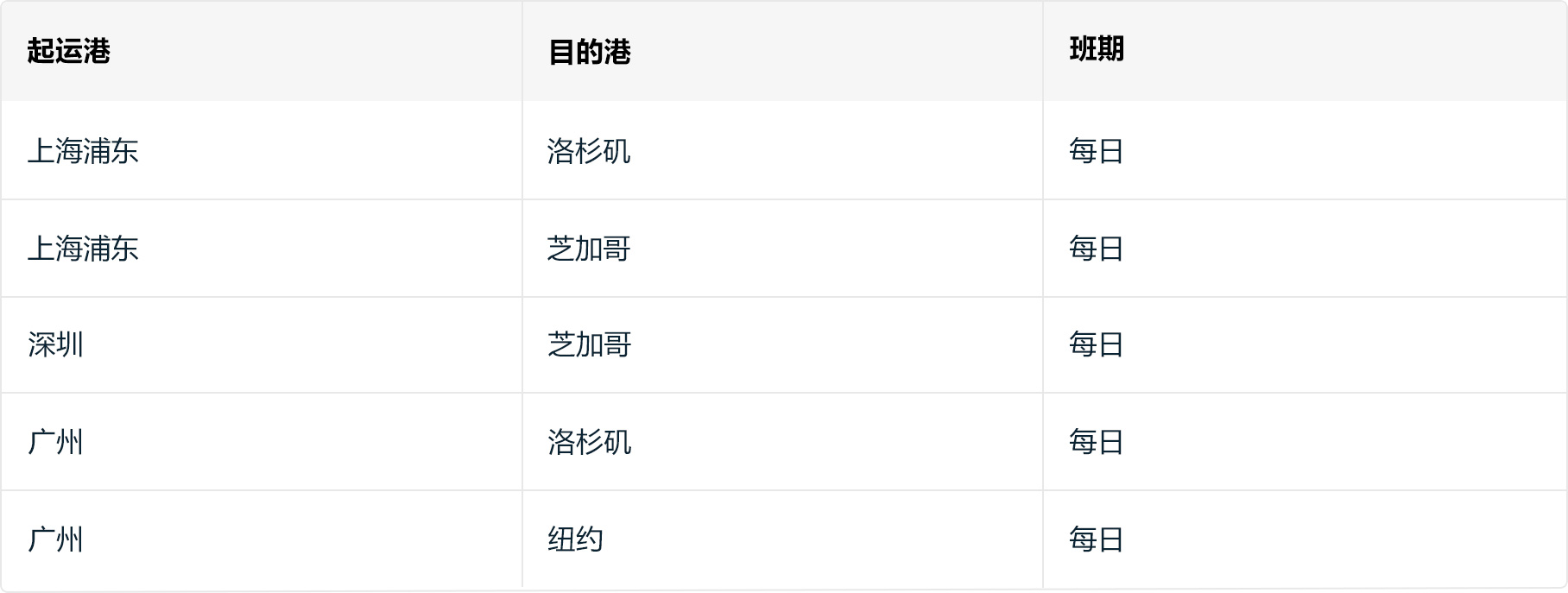 中美BSA专线