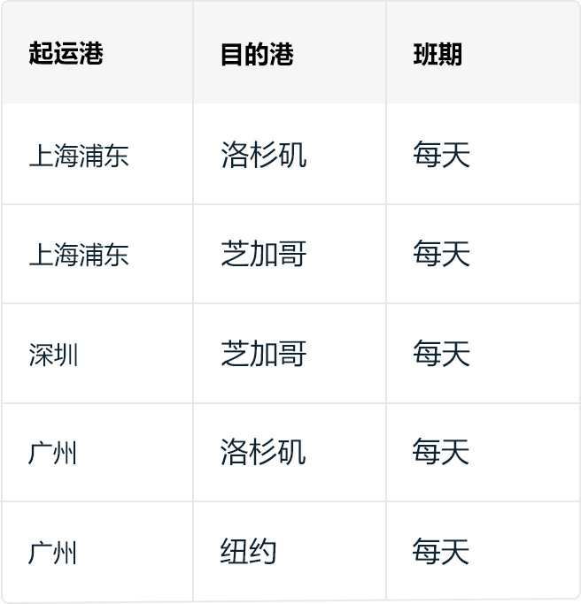 中美BSA专线